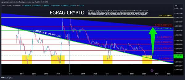 Expert Predicts XRP to Reach $10 if Bitcoin Hits $80k