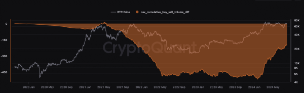 On-chain Data Confirms Whales Preparing for Altcoin Surge with Increased Buy Orders On-chain Data Confirms Whales Preparing for Altcoin Surge with Increased Buy Orders