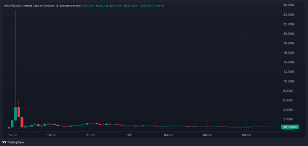 Dogecoin Creator Breaks Silence on Fake McDonald's Meme Coin Scam