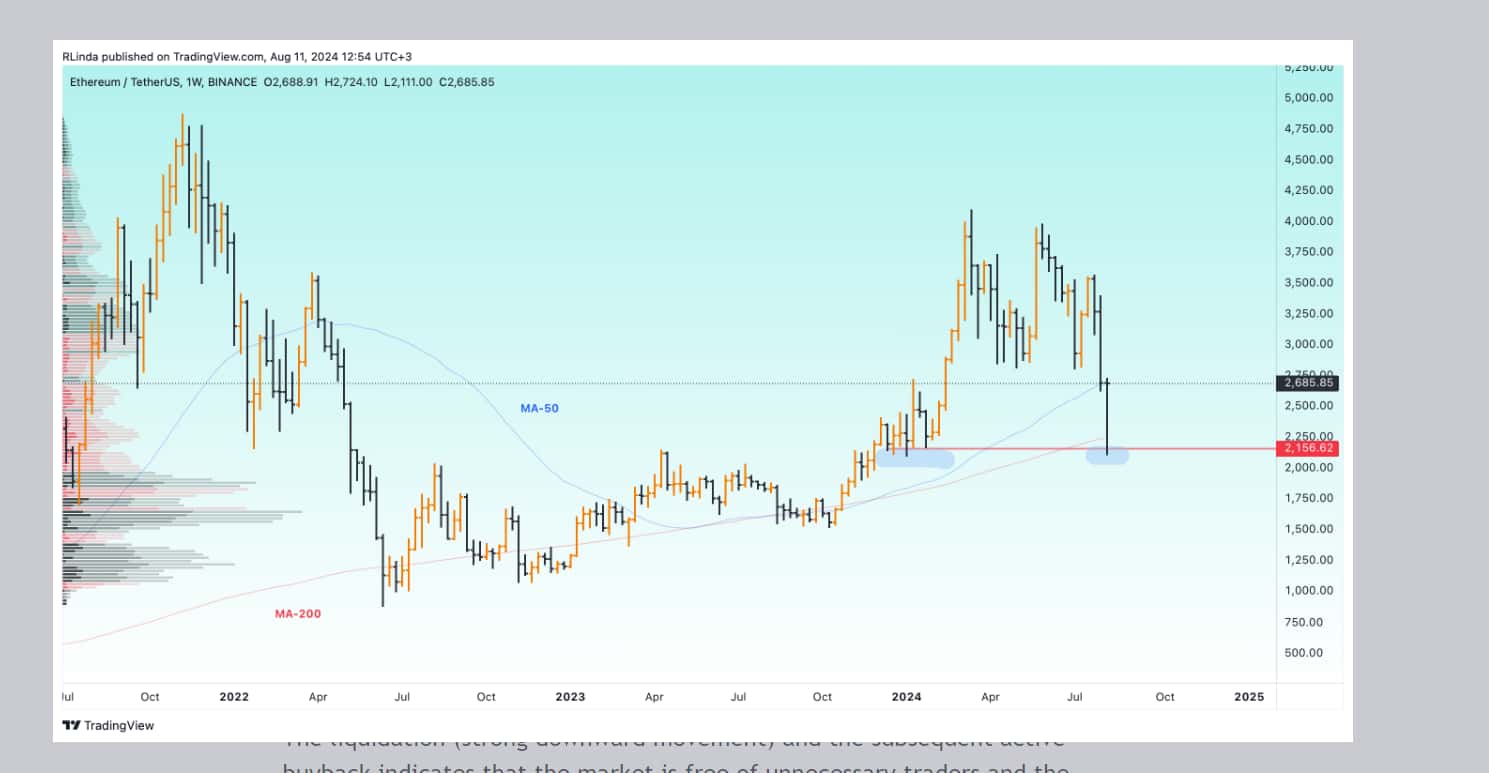 Ethereum bulls eye $4,000 as analysts warn of ‘major rebound’