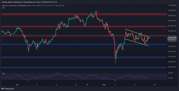 BTC Price Analysis: 2 Critical Levels to Watch for Bitcoin in the Short Term
