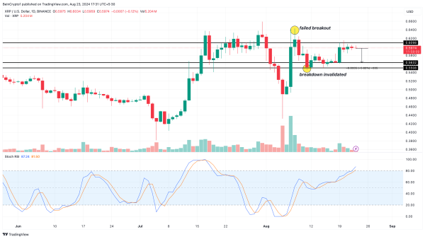 Ripple (XRP) Traders Scale Down Big Moves Following Price Dip
