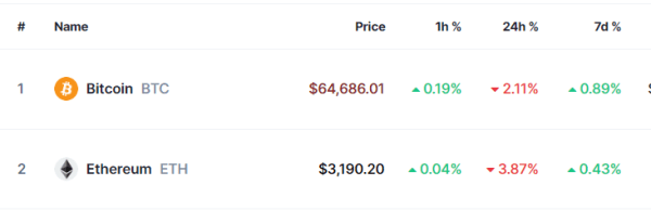 Lightspeed Newsletter: No, the SEC didn’t say SOL isn’t a security