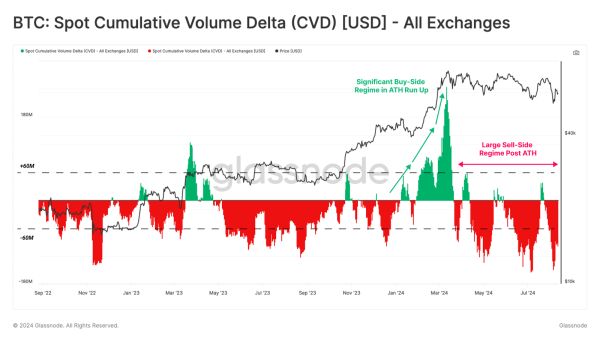 Crypto faces largest downtrend of cycle, says Glassnode