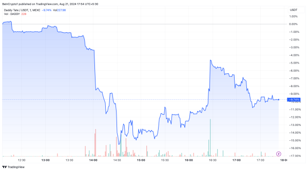 Andrew Tate’s DADDY Meme Coin Tumbles Following Romanian Police Raid