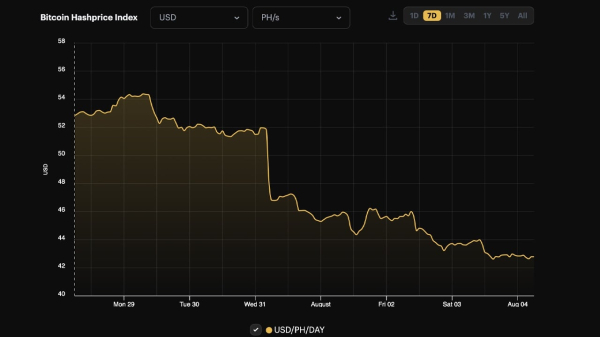 Historic Drop in Bitcoin Revenue Leaves Miners Struggling