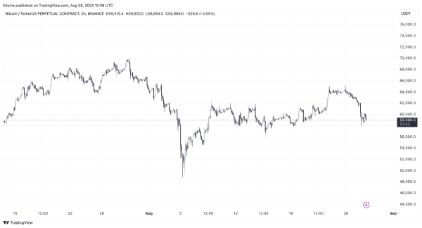 Bitcoin’s Sudden Drop: Could This Be a Setup for a Massive Rally? Analyst Weighs In