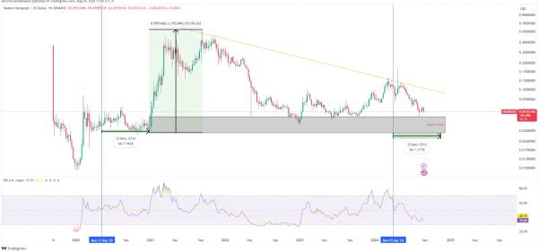 HBAR Price Gains Momentum: Is a Trend Shift Coming?