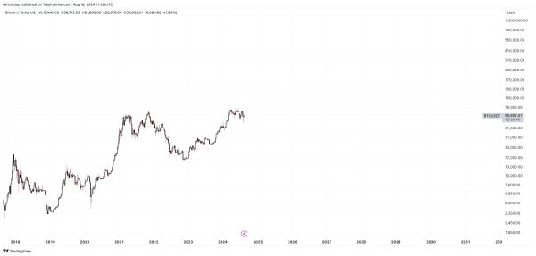 'Rich Dad, Poor Dad' Author Kiyosaki Warns to Move Your Money to Bitcoin
