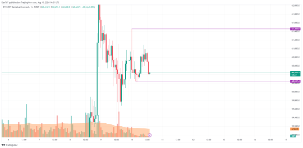 Bitcoin (BTC) Prediction for August 10