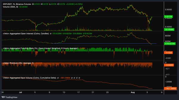 3 Reasons To Buy XRP Now: Crypto Analyst Shares Bullish Forecast 3 Reasons To Buy XRP Now: Crypto Analyst Shares Bullish Forecast