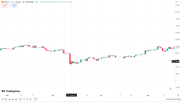 Will Fed Rate Cuts Ignite a Bitcoin Bull Run? What to Expect for BTC Prices!