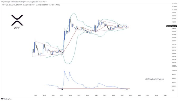 Analyst explains why XRP could drop to $0.30