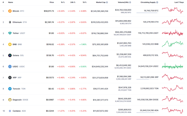 BNB, ADA and SOL Prediction for August 16
