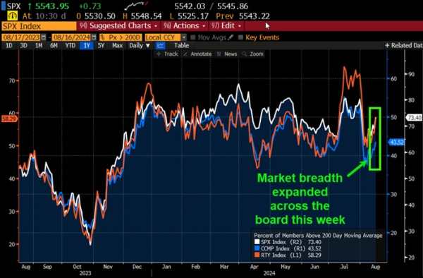 Stocks worldwide hit new highs with best week in nearly a year