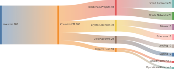 Chainlink ETF Explained: What It Is and How It Works