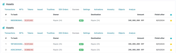 Ripple to unlock 1 billion XRP tomorrow (September 1); What's next?