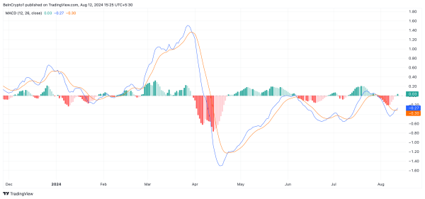 Aptos (APT) Nears Key Moving Averages Amid Buying Pressure