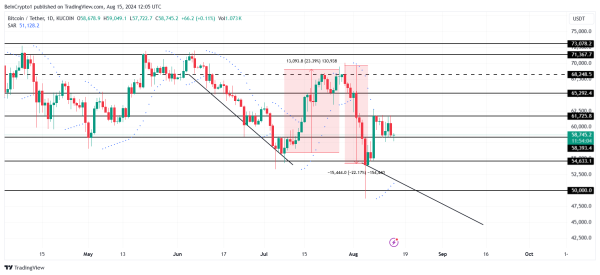 Bitcoin’s (BTC) Price Rally to $68,000 Could Have Been a Dead Cat Bounce  