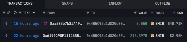 Mystery Shiba Inu Whale Empties Major US Exchange of 220 Billion SHIB