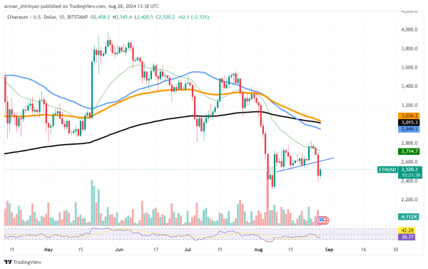 Ethereum (ETH) Hopes Are Gone, Bitcoin (BTC) Crashes Down as Price Returns to 200 EMA, Bearish Shiba Inu (SHIB) Reversal Coming Ethereum (ETH) Hopes Are Gone, Bitcoin (BTC) Crashes Down as Price Returns to 200 EMA, Bearish Shiba Inu (SHIB) Reversal Coming