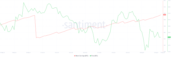 Bitcoin’s (BTC) Price Rally to $68,000 Could Have Been a Dead Cat Bounce  