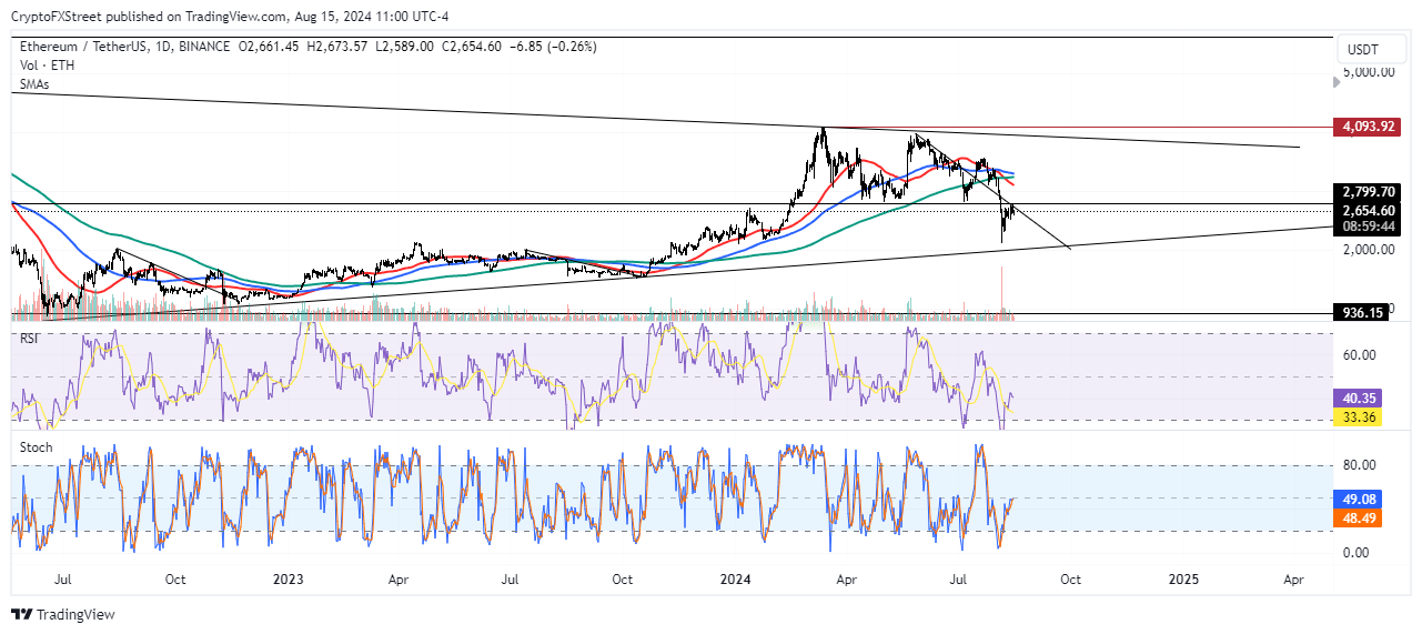 Ethereum's supply rises by over 210,000 ETH amid Vitalik Buterin's charity donation Ethereum's supply rises by over 210,000 ETH amid Vitalik Buterin's charity donation