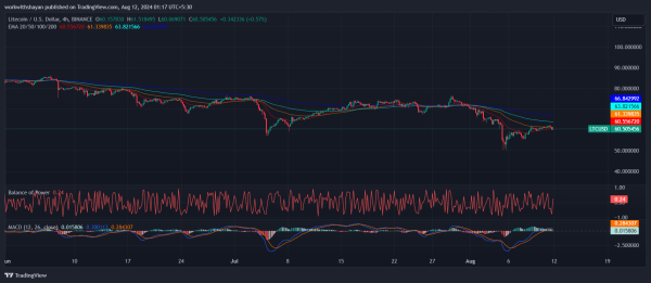 NEO Price Struggles At $10: Can NEO Bulls Flip The Resistance?