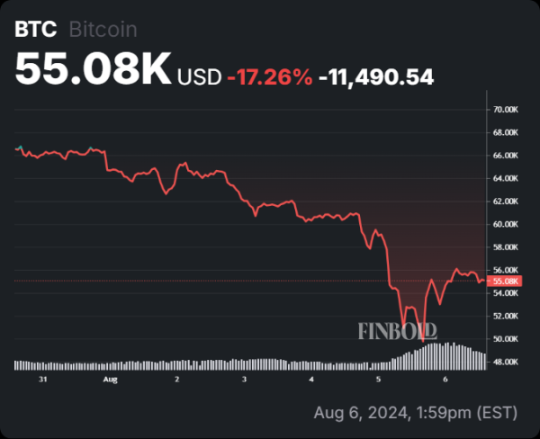 Bitcoin signals 'last buying opportunity before mega bull run' Bitcoin signals 'last buying opportunity before mega bull run'