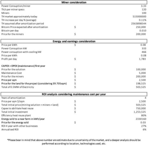 The New Mission Critical Facilities: Bitcoin Mining Farms The New Mission Critical Facilities: Bitcoin Mining Farms
