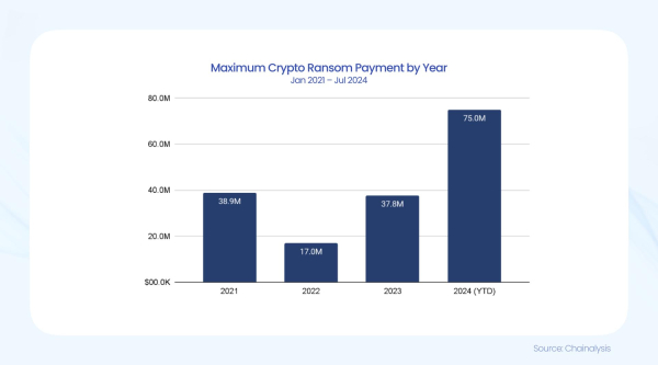 $1.58 Billion in Crypto Vanishes in Just 8 Months $1.58 Billion in Crypto Vanishes in Just 8 Months