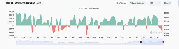 Ripple (XRP) Battles to Stay Above $0.60, Bulls Remain Optimistic