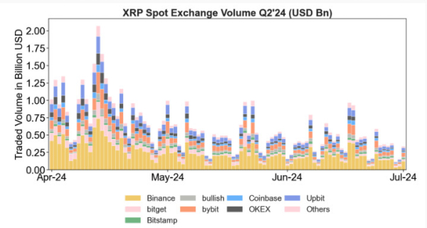 Oracles Boost XRP Ledger DeFi: Band Protocol and DIA Deliver Reliable Data Feeds for Ripple