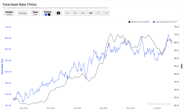 Bitcoin Mining Difficulty Hits ATH as Crypto Market Jitters