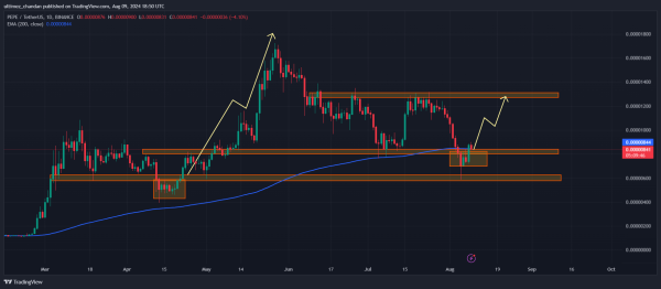 PEPE Whale Offloads 396 bln Tokens, Sell Signal or What?