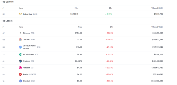 There is a Big Drop in Bitcoin (BTC) and Altcoins! This Rumor Might Have Triggered the Drop!