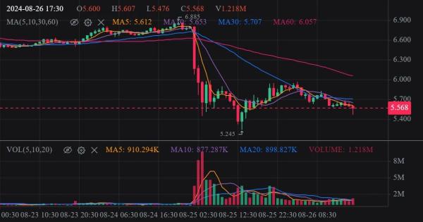 Crypto Community & Icons Back Pavel Durov Post Arrest