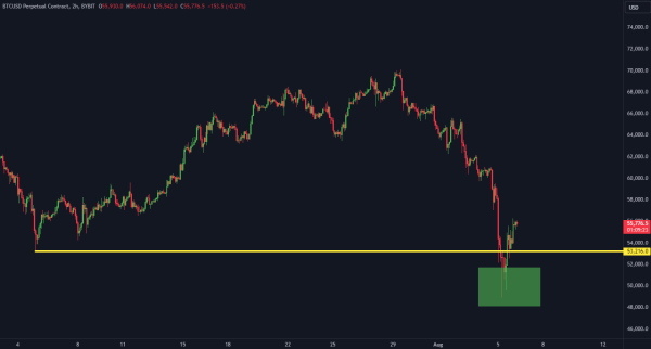 Bitcoin signals 'last buying opportunity before mega bull run' Bitcoin signals 'last buying opportunity before mega bull run'