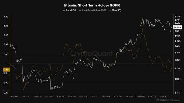 BTC Price Analysis: 2 Critical Levels to Watch for Bitcoin in the Short Term