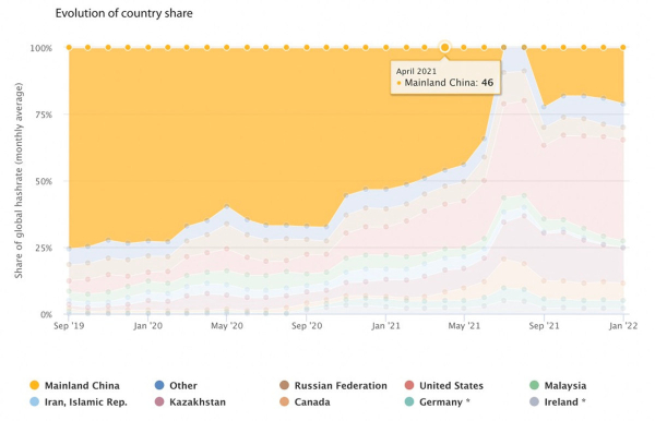 Bitcoin Mining Was Never Banned In China Bitcoin Mining Was Never Banned In China