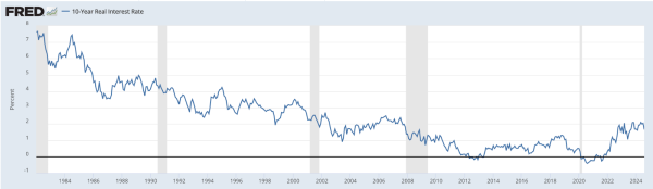 The real driver of gold and bitcoin The real driver of gold and bitcoin