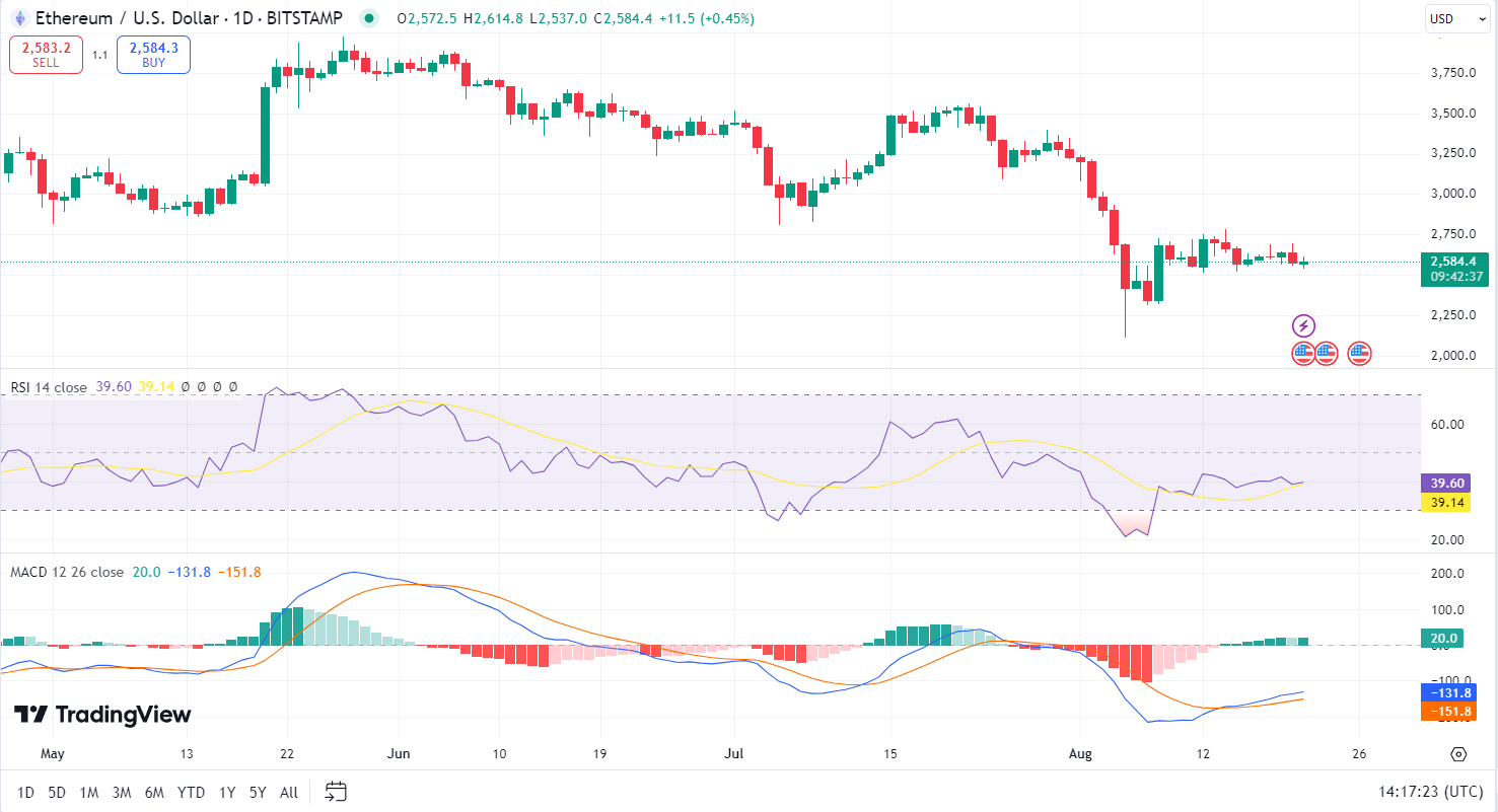 Here is Why Ethereum Price May Shoot up Despite Major Declines Here is Why Ethereum Price May Shoot up Despite Major Declines