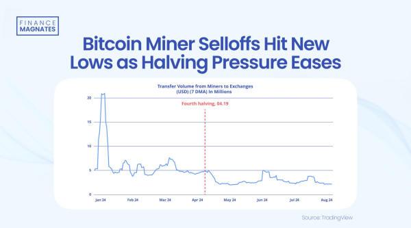 Bitcoin Mining Giants from Wall Street Feel the Halving Hangover Bitcoin Mining Giants from Wall Street Feel the Halving Hangover