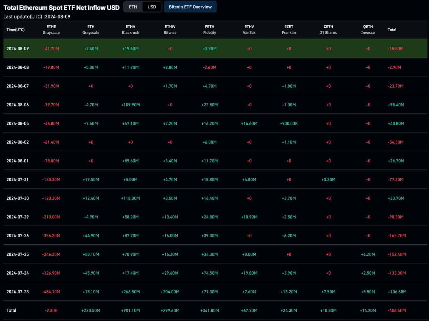 Meta AI predicts Ethereum price for 2025