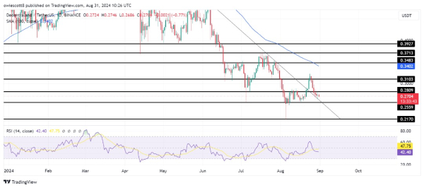 Will MANA Hold The Line? Key Trendline Retest Could Lead To An Upsurge Will MANA Hold The Line? Key Trendline Retest Could Lead To An Upsurge