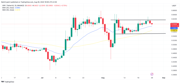 Ripple (XRP) Battles to Stay Above $0.60, Bulls Remain Optimistic