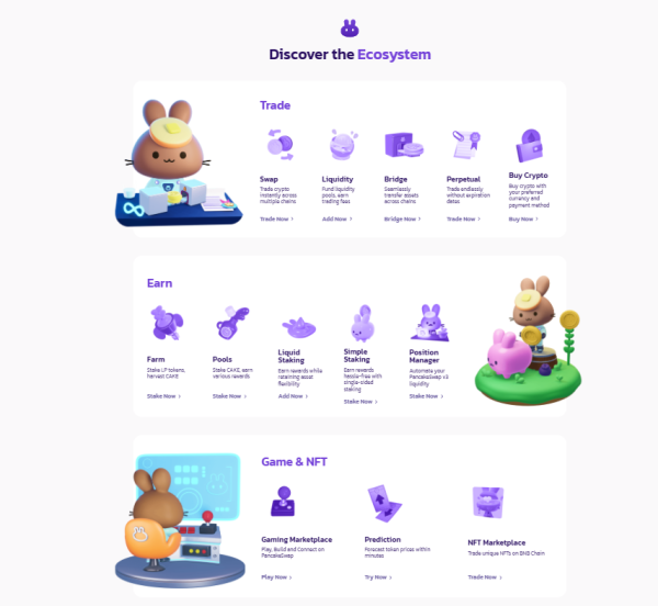 PancakeSwap: how does the famous crypto DEX work? PancakeSwap: how does the famous crypto DEX work?