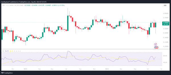 XRP Hammer Formation Targets Meteoric Surge Reminiscent of 110,233% Rally in 2017