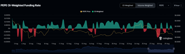 PEPE Whale Dumps 330 Billion Tokens, Crash Ahead?