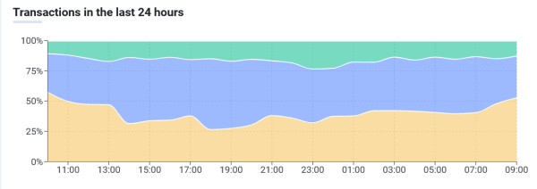 Cardano Price News: ADA Eyes $0.50 After 4% Daily Gain